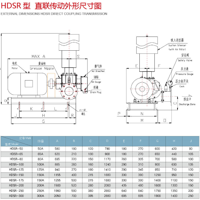 黄瓜视频污污污風機（直聯傳動）