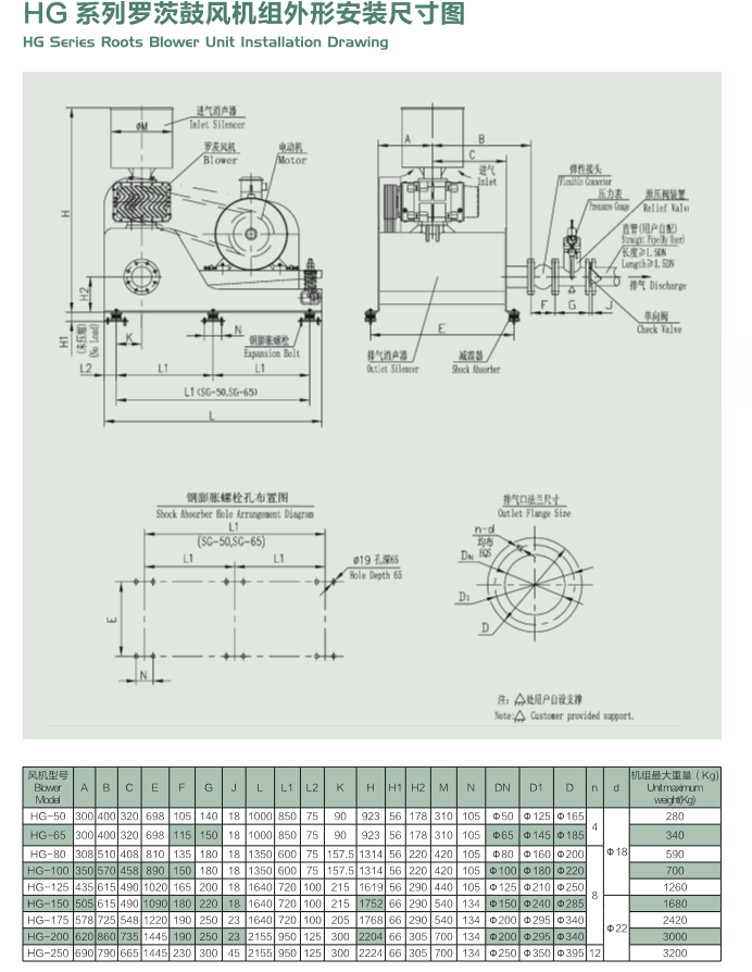 曝氣風機（一體機）外形圖