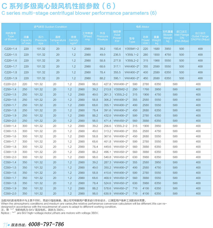 C200-C350多級離心鼓風機性能參數表.jpg