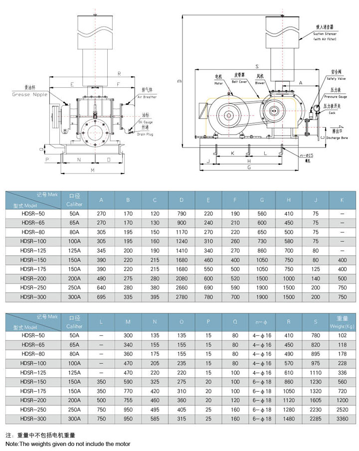 HDSR200（高壓）三葉黄瓜视频污污污風機外形圖