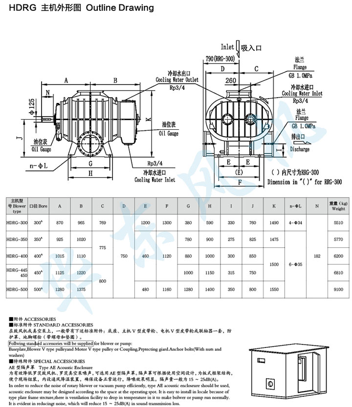 HDRG-500型黄瓜视频污污污鼓風機主機外形圖