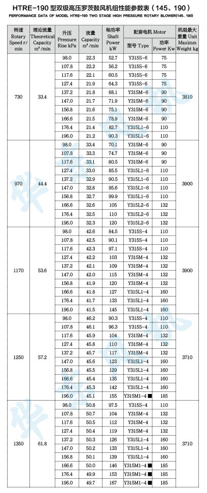 HDRE190型雙級串聯黄瓜视频污污污風機