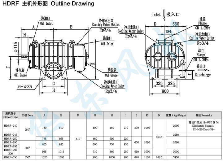 HDRF-297型黄瓜视频污污污鼓風機主機外形圖