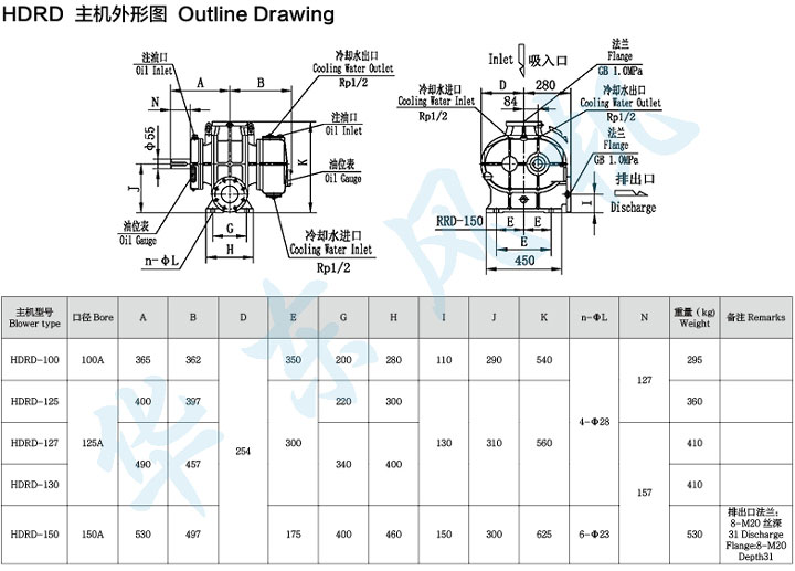 HDRD-100型黄瓜视频污污污鼓風機主機外形圖