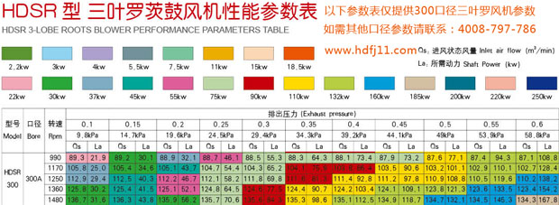 300口徑黄瓜视频污污污風機參數.jpg