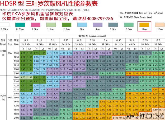 11KW黄瓜视频污污污風機型號流量壓力參數表.jpg