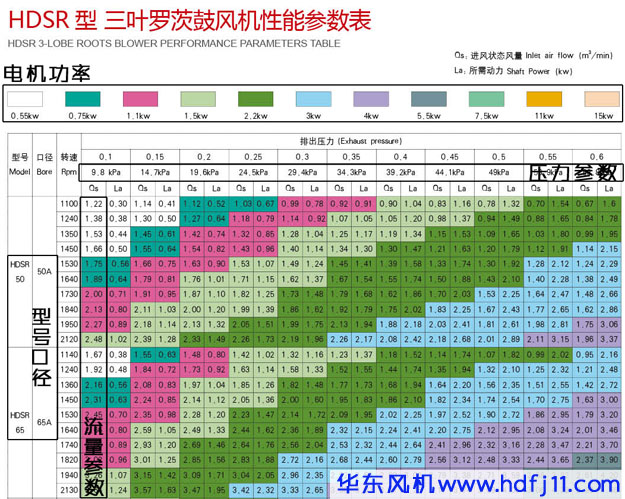 三葉黄瓜视频污污污風機型號參數.jpg