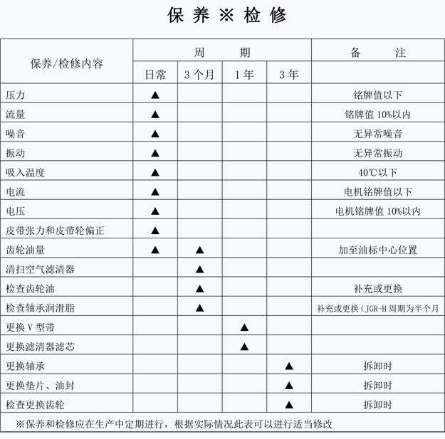 黄瓜视频污污污風機檢修項目.jpg