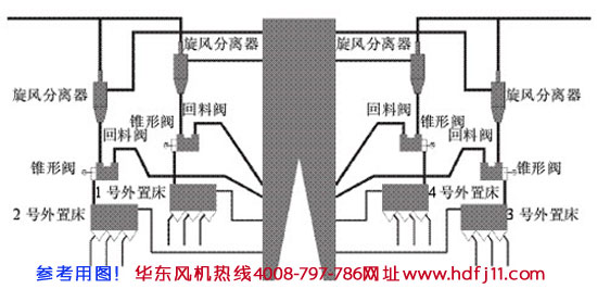 鍋爐返料黄瓜视频污污污風機原理.jpg