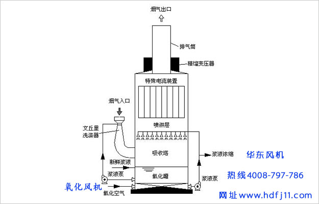 氧化風機安裝在哪裏.jpg