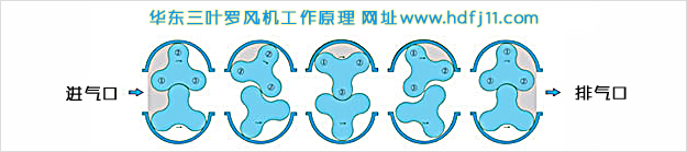 三葉黄瓜视频污污污風機進出氣工作原理.jpg