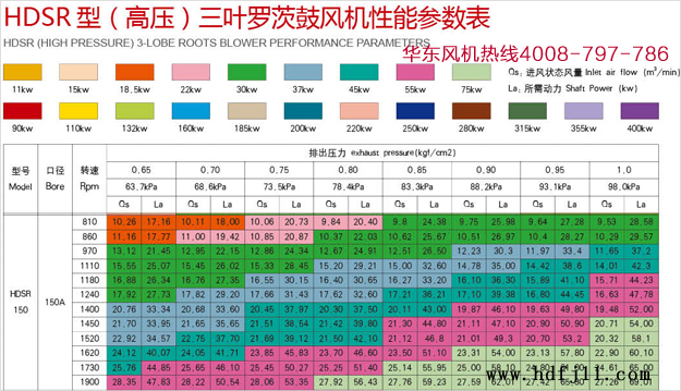 高壓黄瓜视频污污污風機150型號規格.jpg