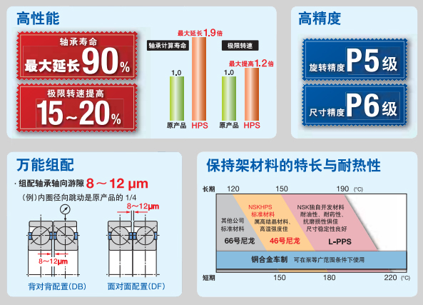 鼓風機軸承.jpg