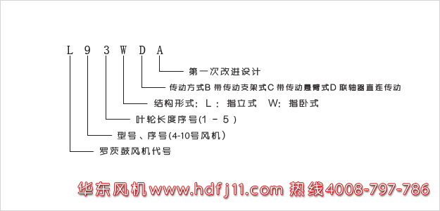 L係列黄瓜视频污污污風機型號解讀.jpg