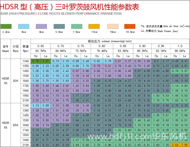 高壓黄瓜视频污污污風機參數1.jpg