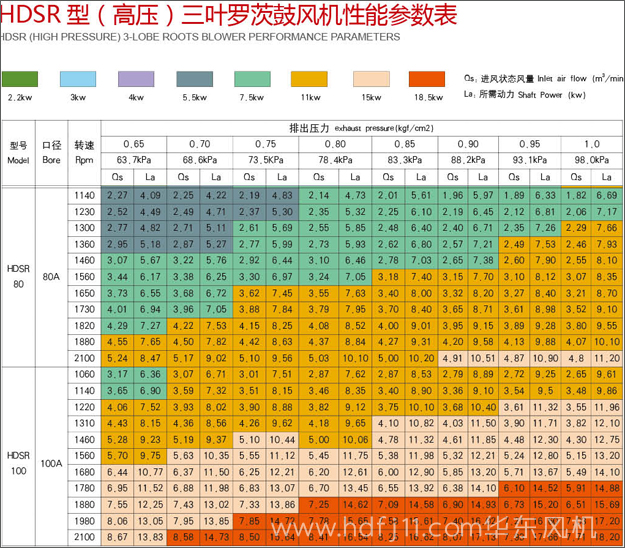 高壓黄瓜视频污污污風機參數2.jpg