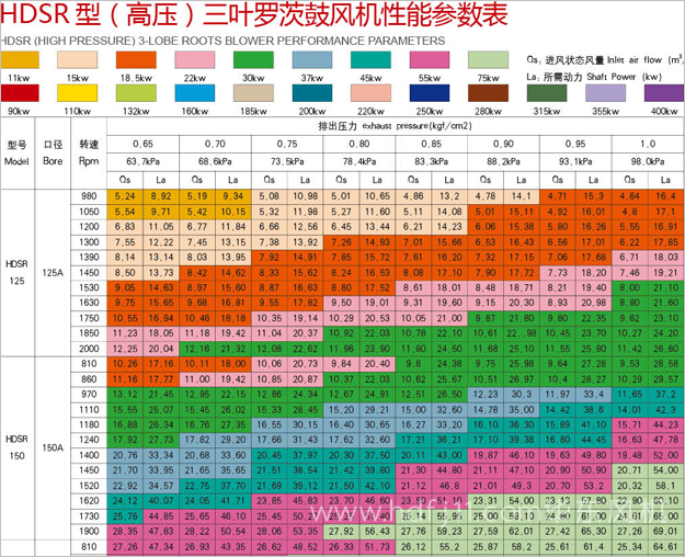 高壓黄瓜视频污污污風機參數3.jpg