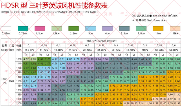 黄瓜视频污污污風機選型樣冊100型號.jpg