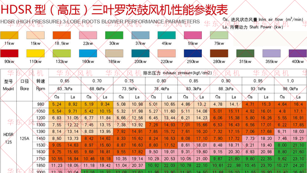 三葉黄瓜视频污污污風機125型號參數高壓.jpg