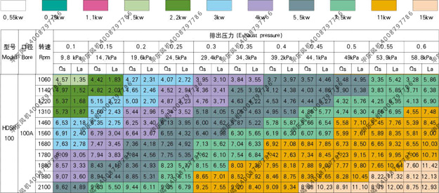 bs100黄瓜视频污污污風機參數表.jpg