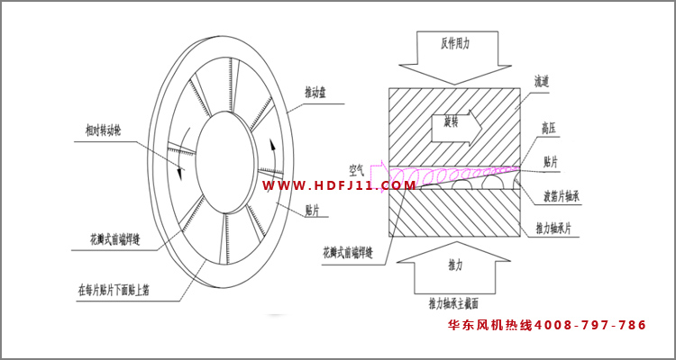 空氣懸浮鼓風機軸承.jpg