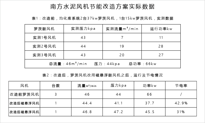 黄瓜视频污污污風機節能改造方案.jpg