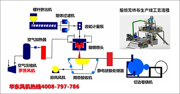 熔噴布黄瓜视频污污污風機.jpg