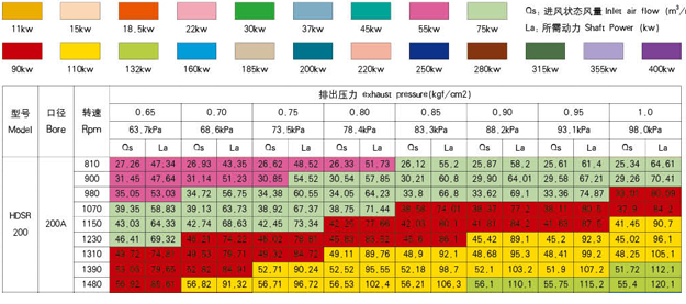 200型號黄瓜视频污污污風機參數.jpg