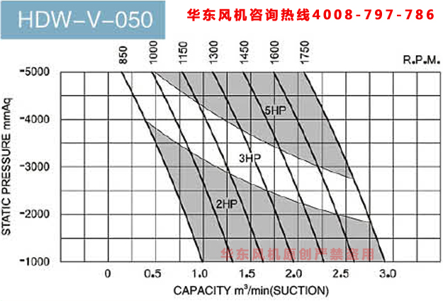 50黄瓜视频污污污真空泵參數表