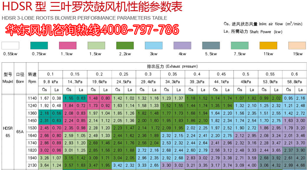 三葉黄瓜视频污污污風機65機型參數.jpg