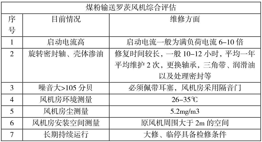 黄瓜视频污污污風機技改前