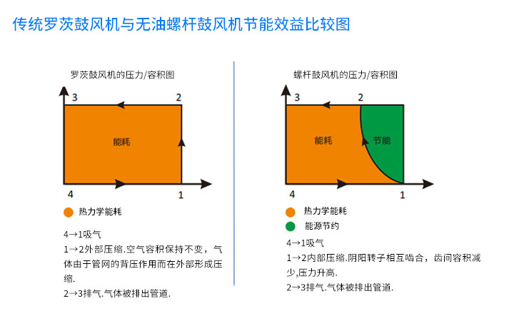 螺杆鼓風機_04.jpg