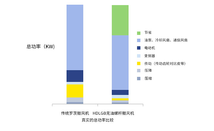 螺杆鼓風機_06.jpg